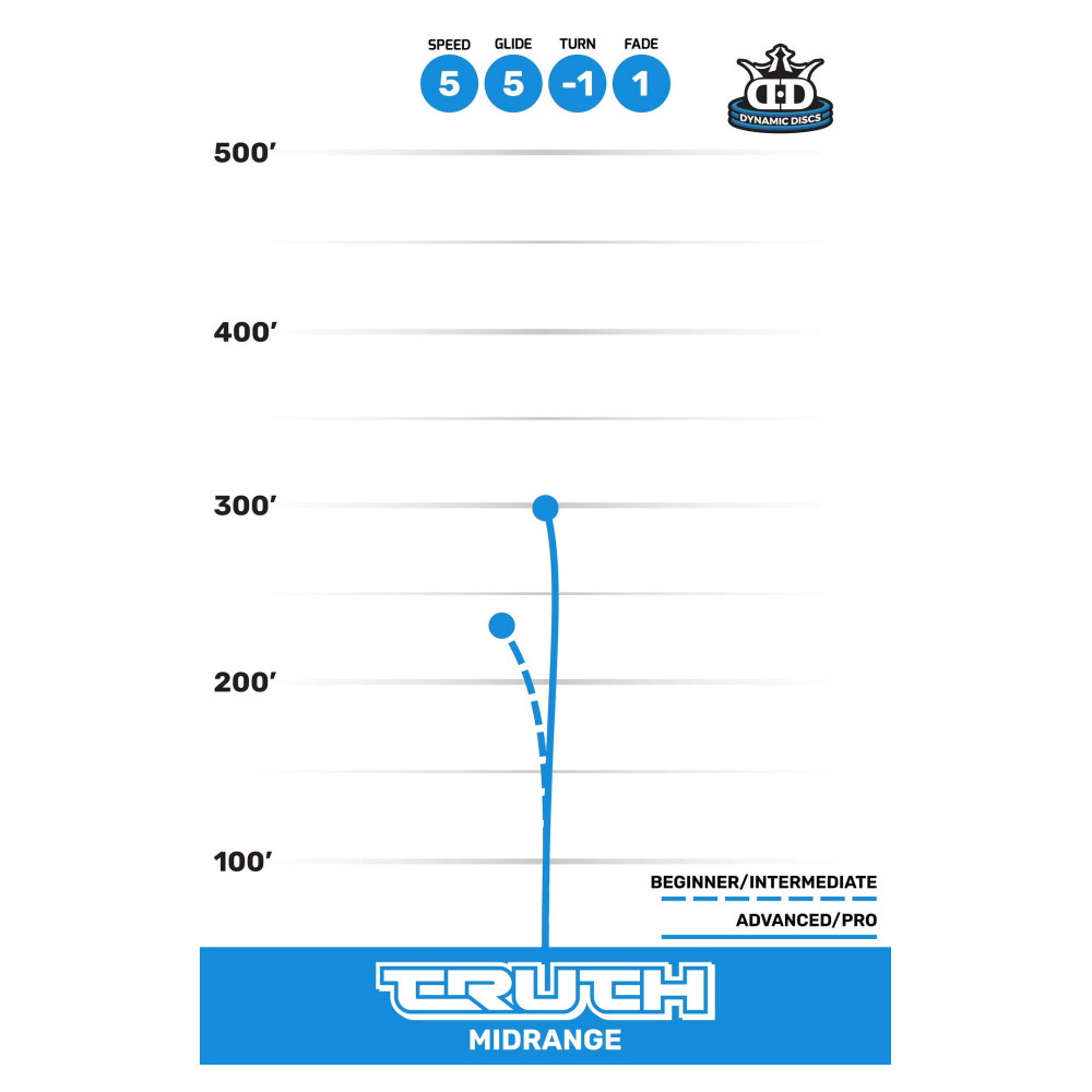 Dynamic Discs Lucid Emac Truth White