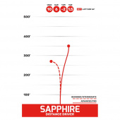 Latitude 64° Gold Sapphire Pink Latitude 64° Gold Sapphire Pink