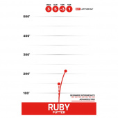 Latitude 64° Opto Ruby Pink Latitude 64° Opto Ruby Pink