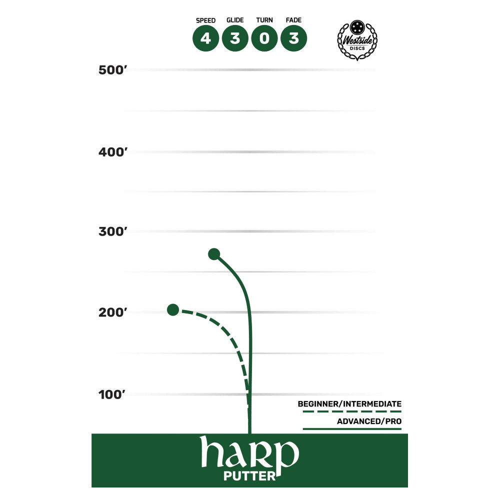 Westside Discs Harp BT Medium Yellow