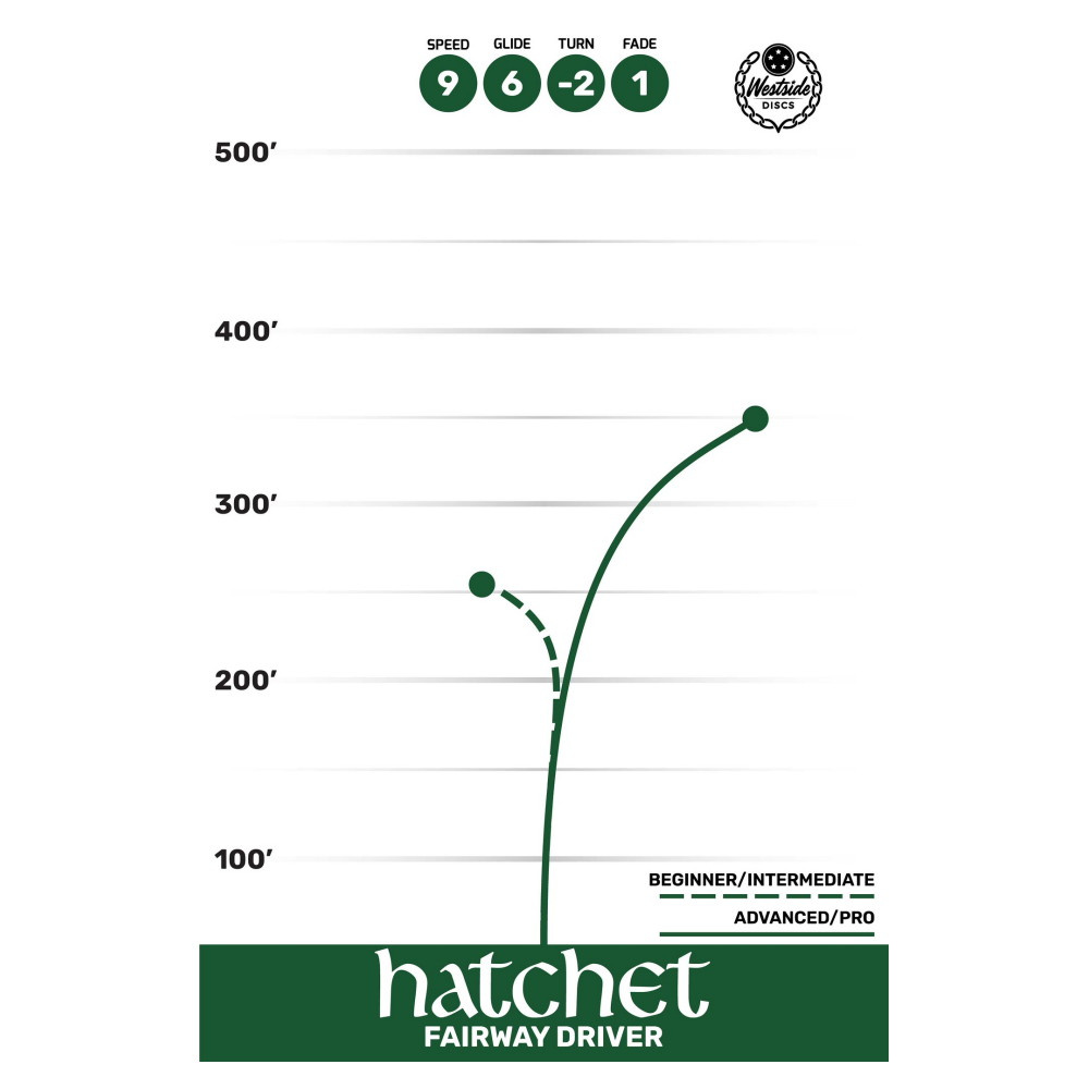 Westside Discs VIP Hatchet White