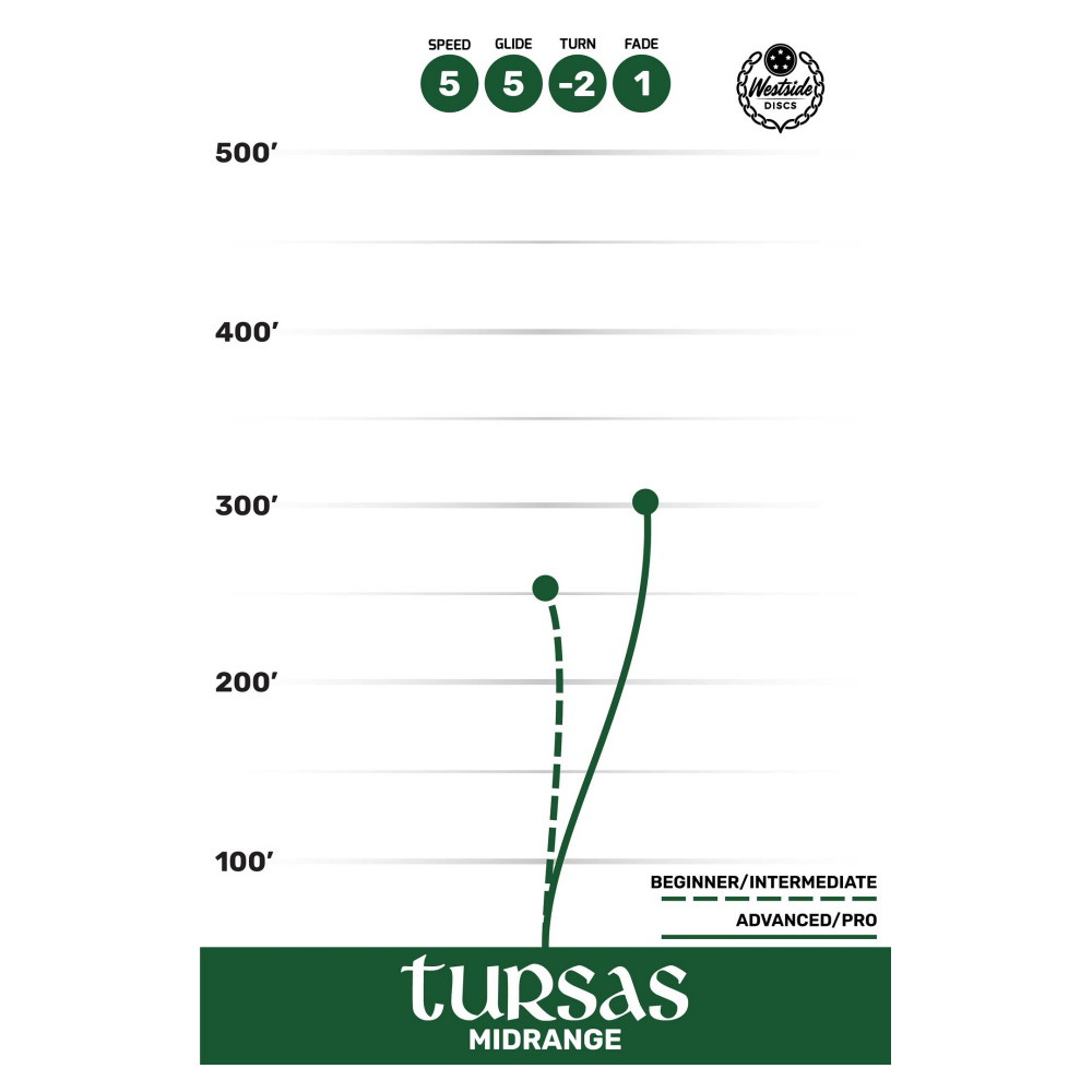 Westside Discs VIP Tursas Turquoise