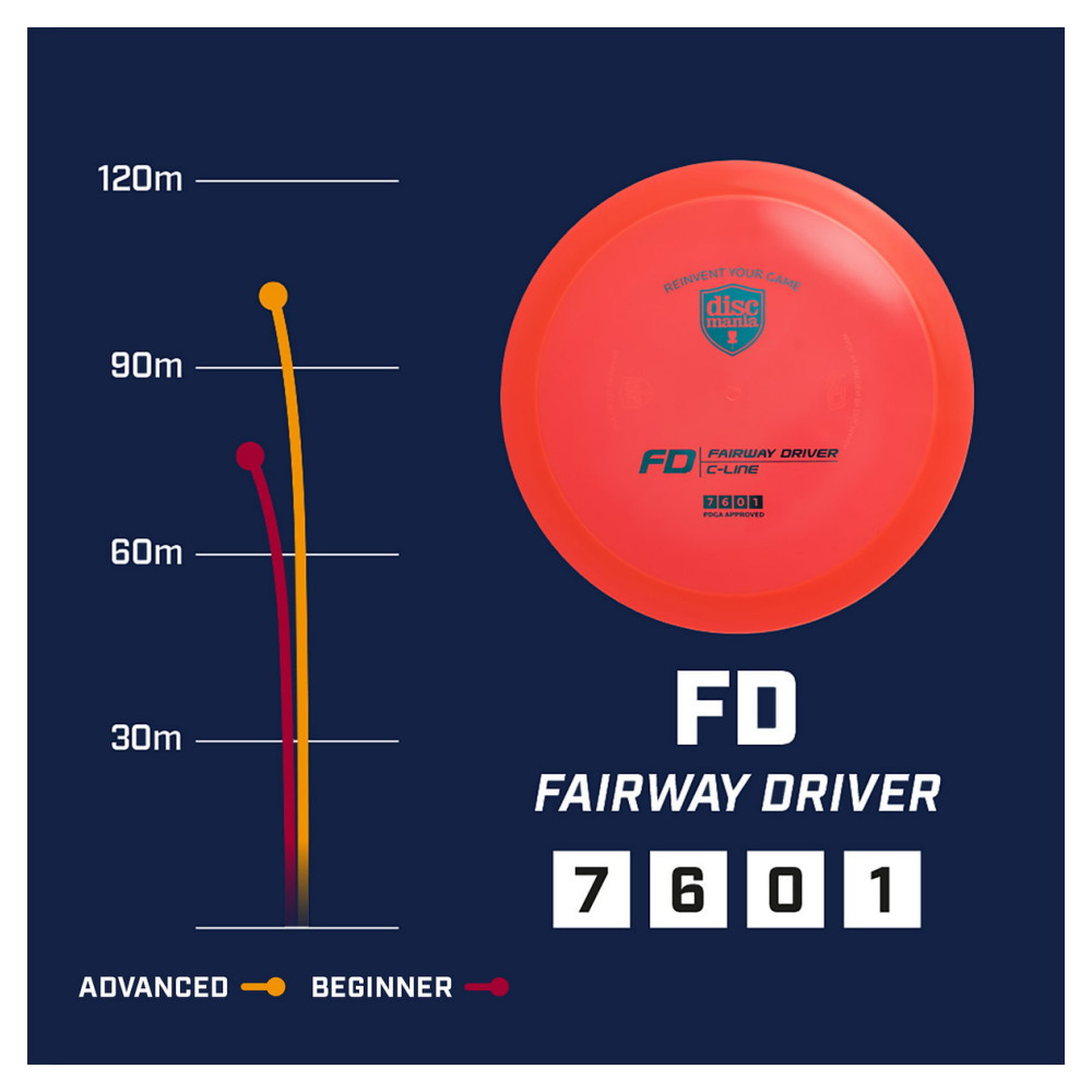 Discmania FD C-Line Purple