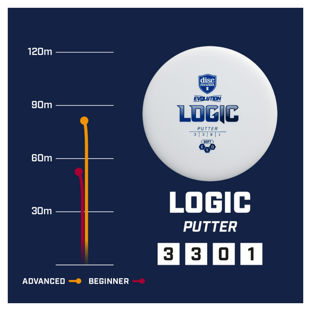 Discmania Evolution Logic EXO Hard White