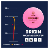 Discmania Evolution Neo Origin Yellow Discmania Evolution Neo Origin Yellow