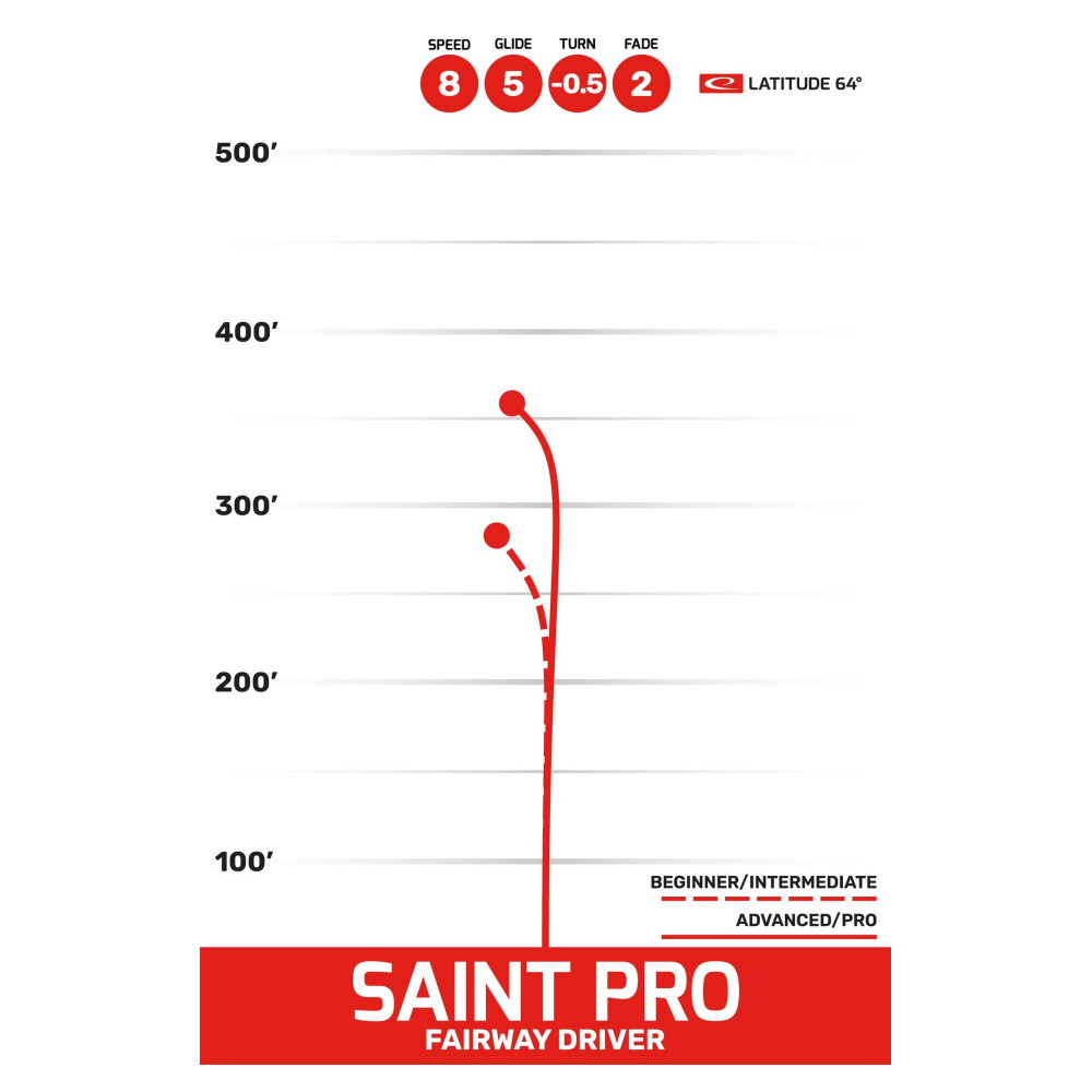 Latitude 64° Saint Zero Gravity Yellow