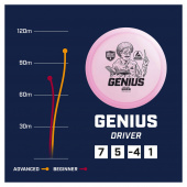 Discmania Active Genius White Discmania Active Genius White