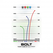 Latitude 64° Opto Bolt Turquoise Latitude 64° Opto Bolt Turquoise