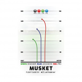 Latitude 64° Opto Musket Yellow Latitude 64° Opto Musket Yellow