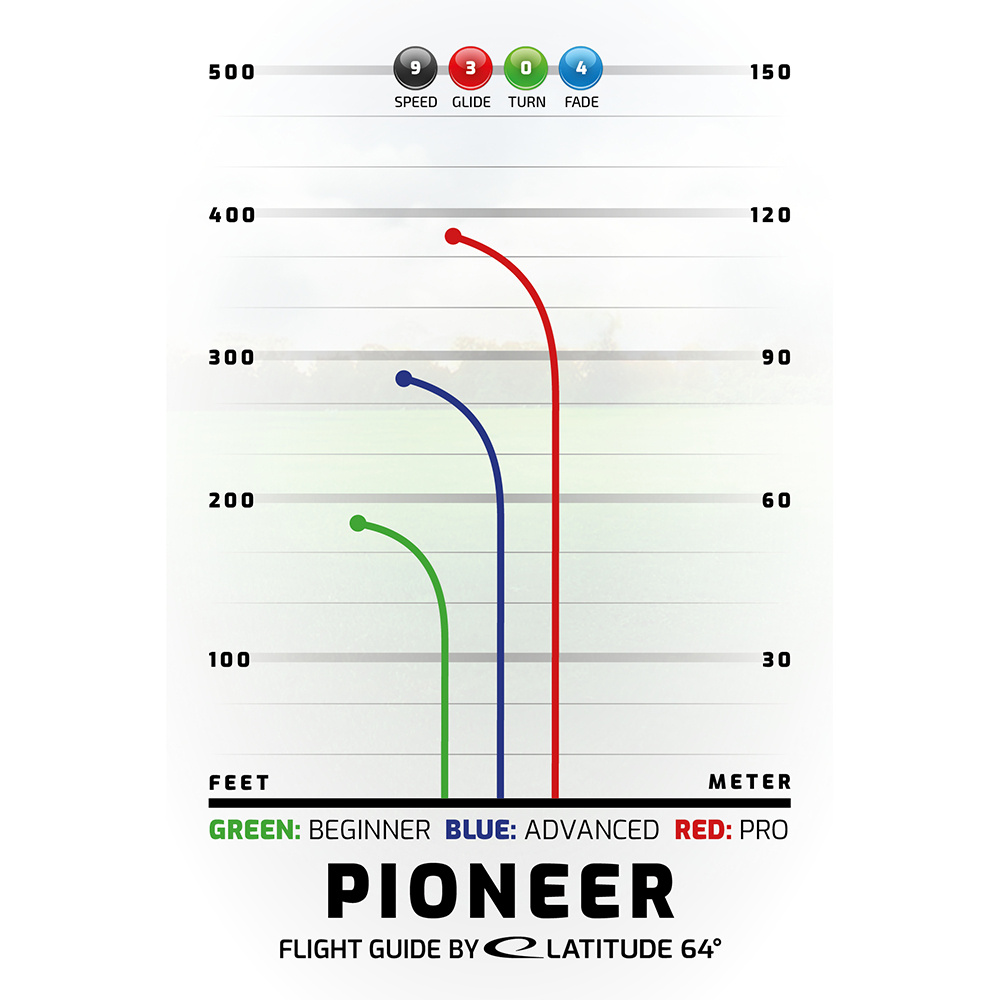 Latitude 64° Opto Pioneer Yellow