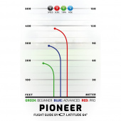 Latitude 64° Opto Pioneer Yellow Latitude 64° Opto Pioneer Yellow