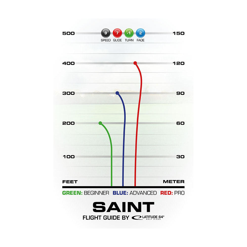 Latitude 64° Opto Saint White