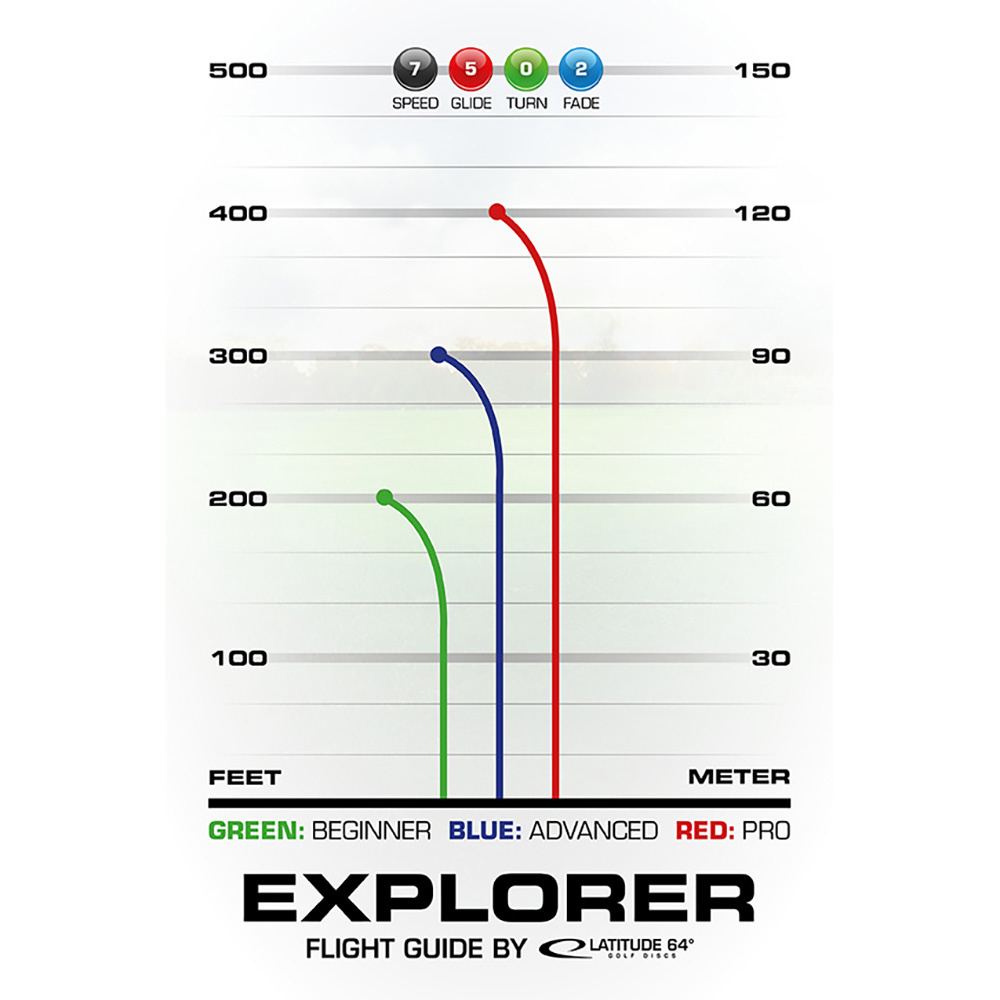 Latitude 64° Opto Explorer Turquoise