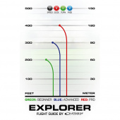 Latitude 64° Opto Explorer Turquoise Latitude 64° Opto Explorer Turquoise