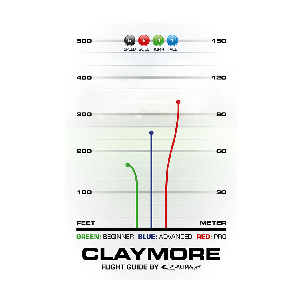 Latitude 64° Opto Claymore White