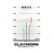 Latitude 64° Opto Claymore White Latitude 64° Opto Claymore White