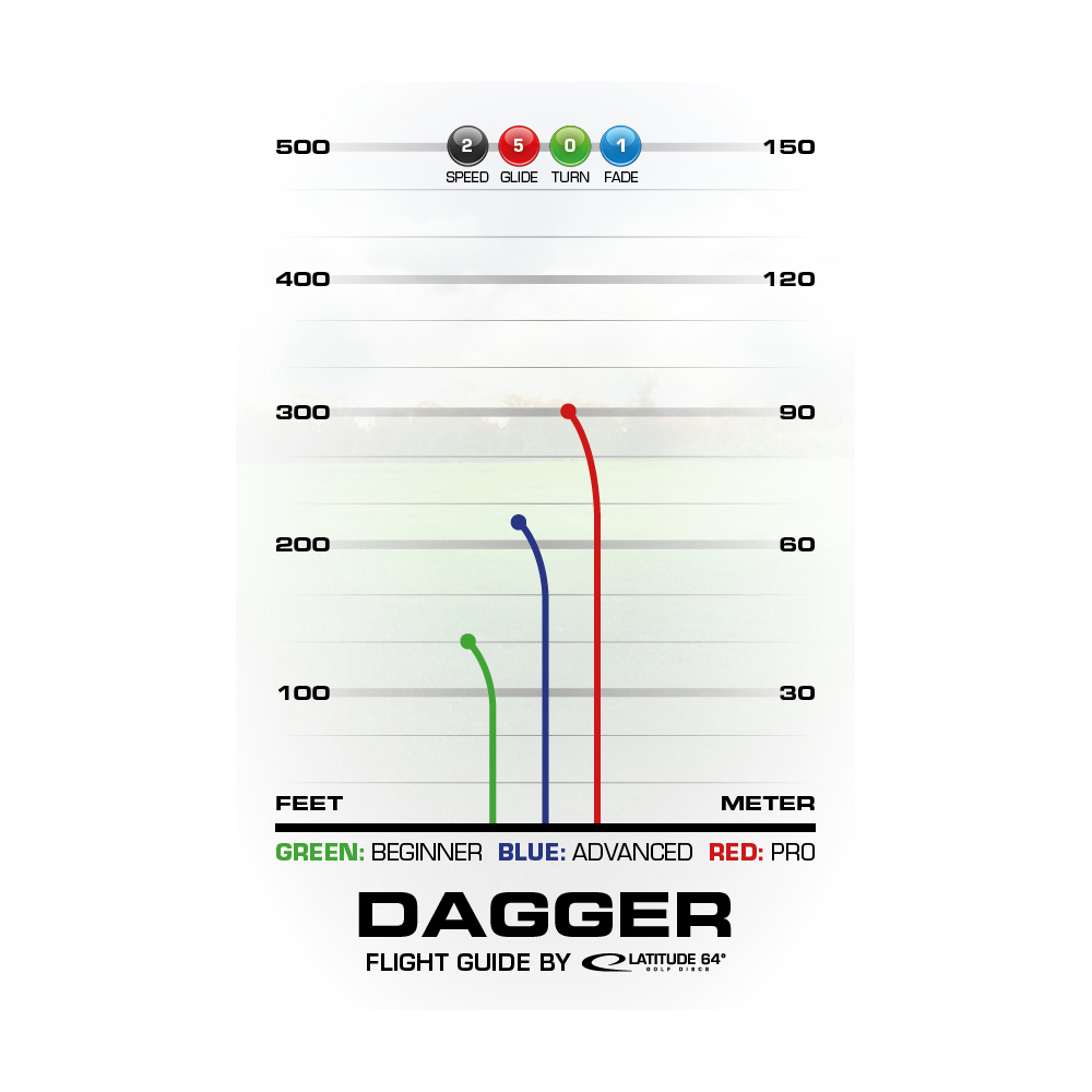 Latitude 64° Zero Medium Dagger Pink