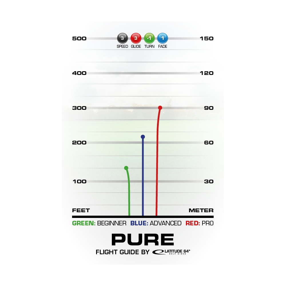 Latitude 64° Opto Glimmer Pure Pink