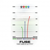 Latitude 64° Retro Burst Fuse Yellow/Red Latitude 64° Retro Burst Fuse Yellow/Red